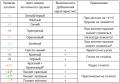 Миниатюра для версии от 17:05, 12 сентября 2016