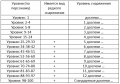 Миниатюра для версии от 16:17, 1 июля 2014